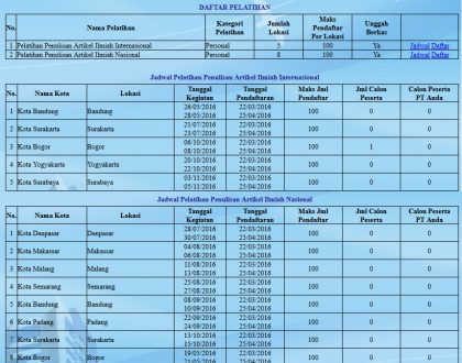 Penerimaan Usulan Peserta Pelatihan Penulisan Artikel Ilmiah Nasional dan Internasional Tahun 2016