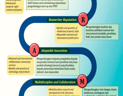 PLATFORM PENELITIAN LPPM UNJA